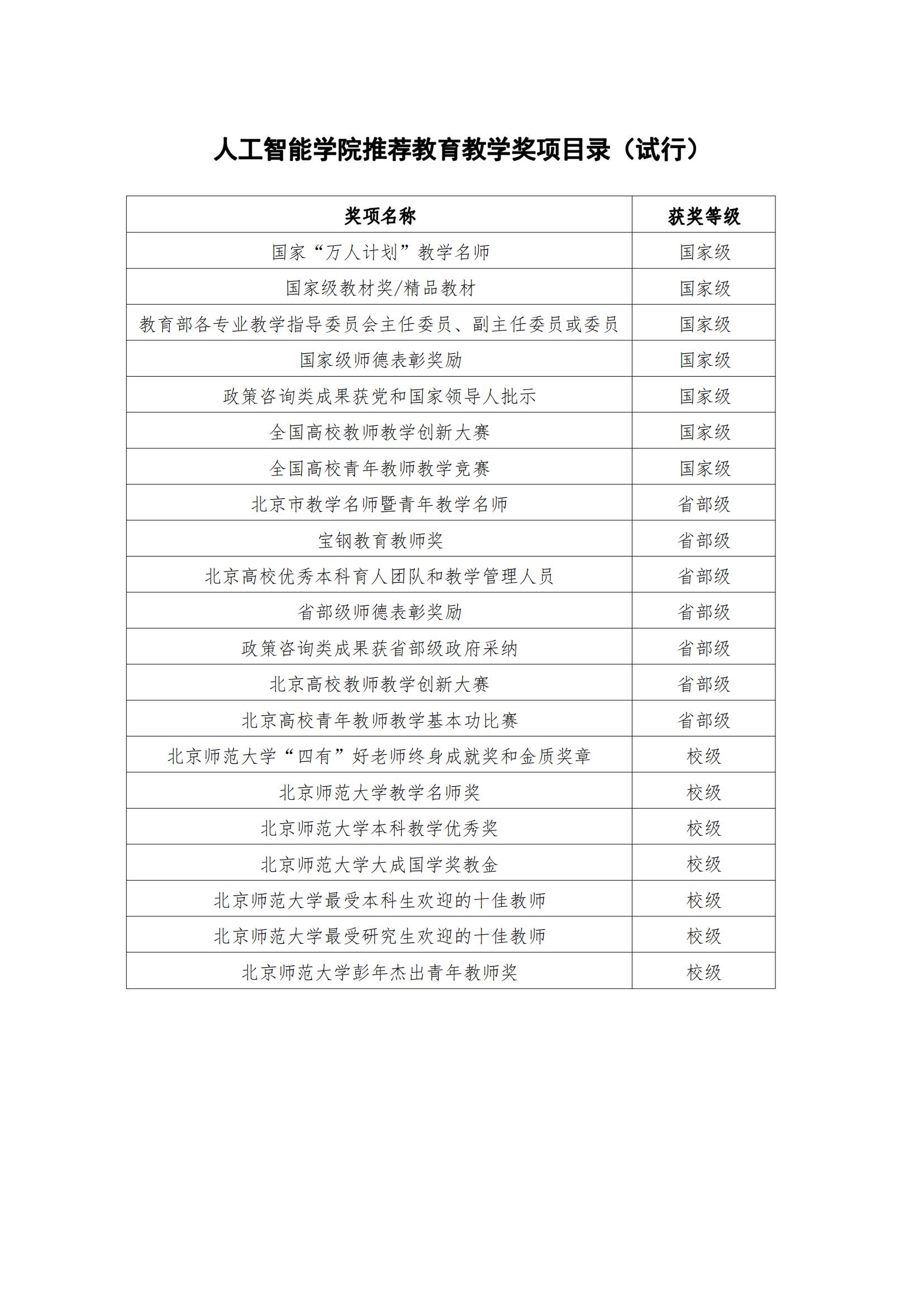 青青草视频
推荐教育教学奖项目录（试行）_00.jpg