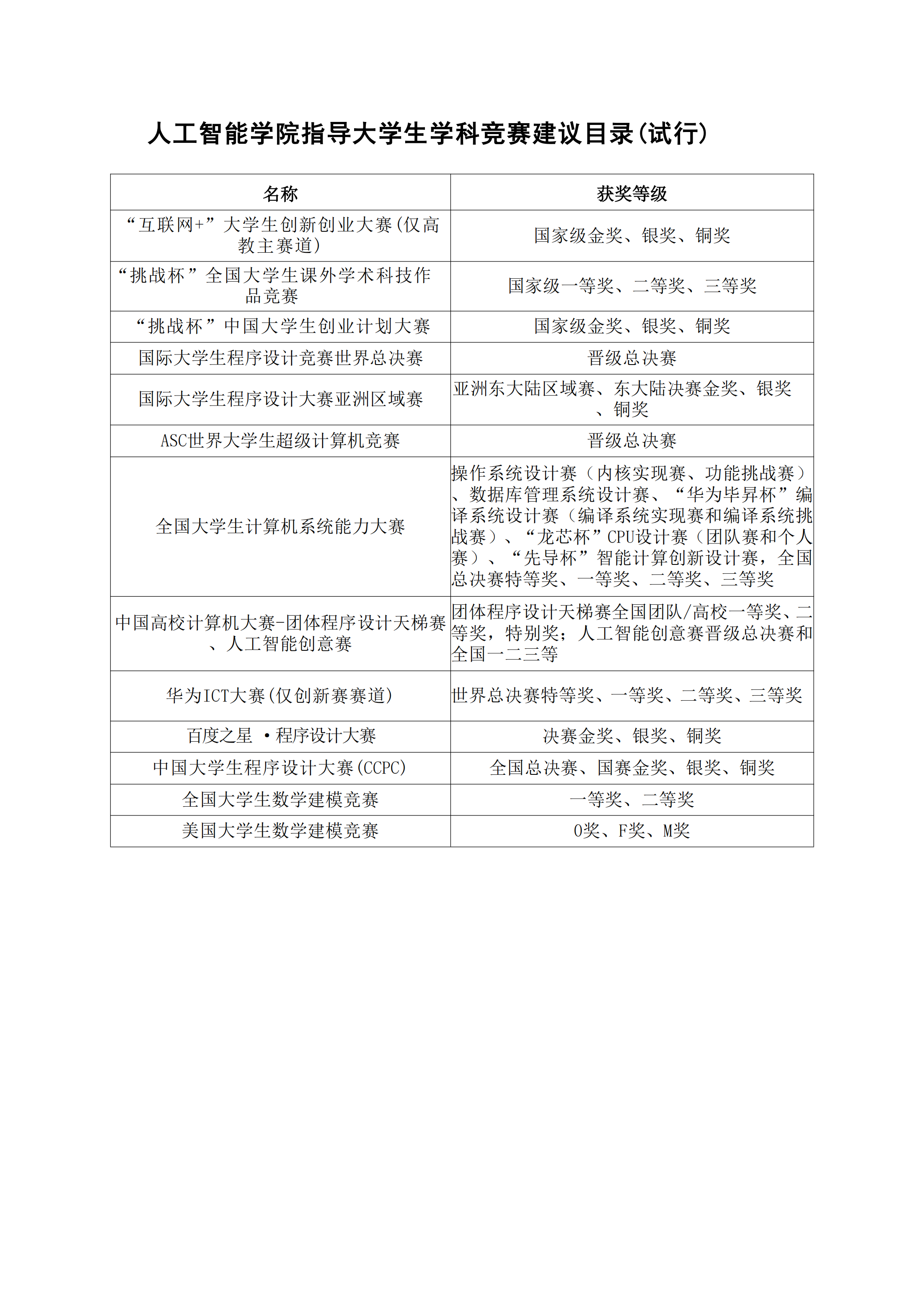 【确定】青青草视频
指导大学生学科竞赛建议目录20250409v1.0_00.png