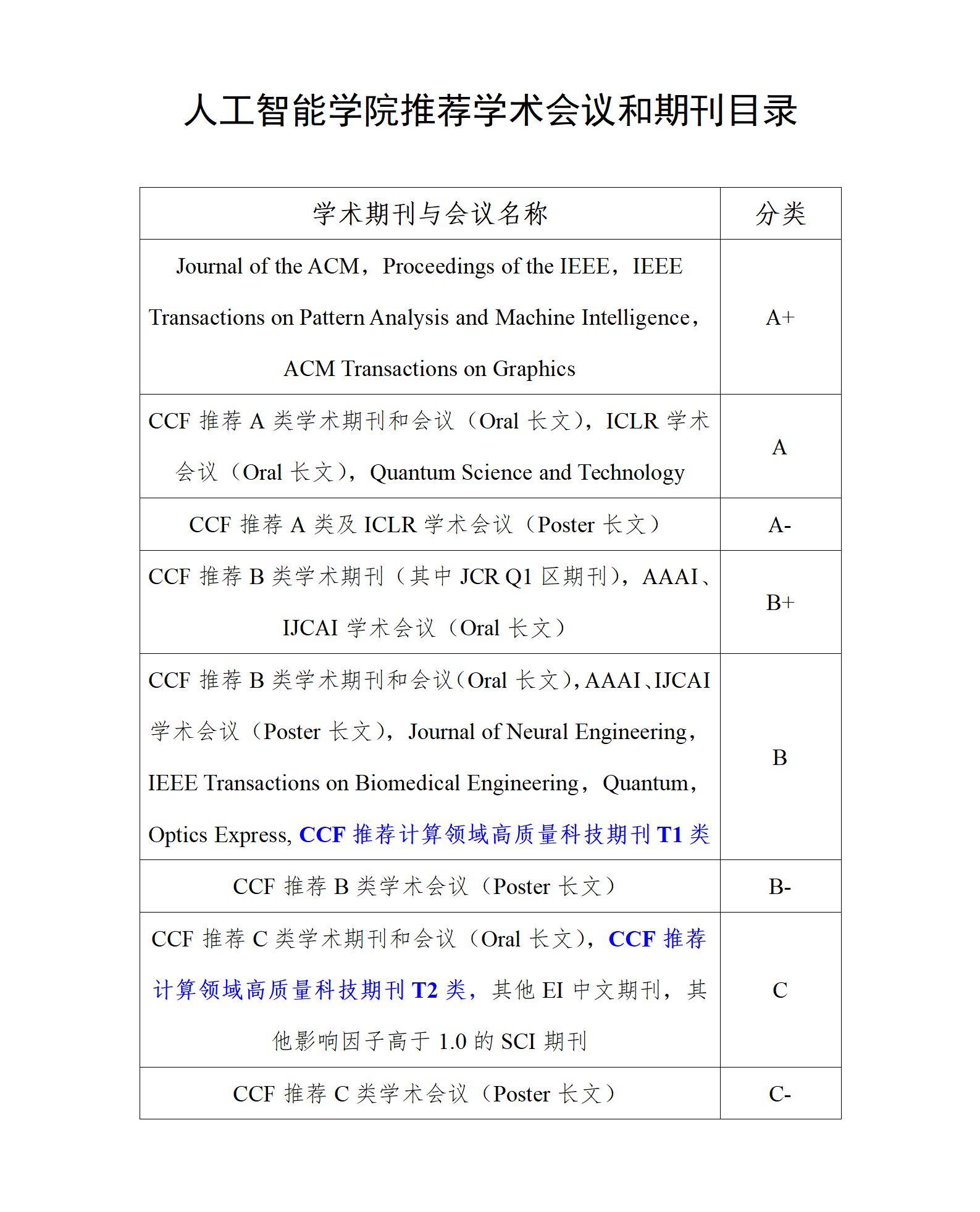 青青草视频
推荐学术会议和期刊目录_01.png